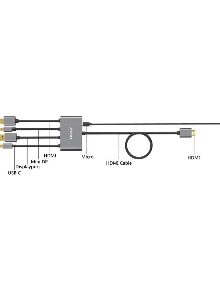 Sandberg 509-21 All-In-1 Display Adapter Hub